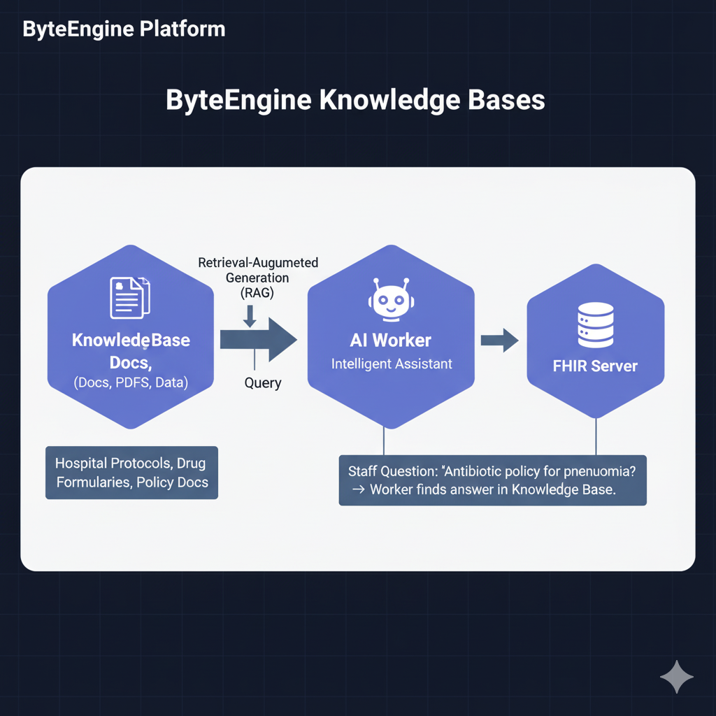 ByteEngine Knowledge Bases