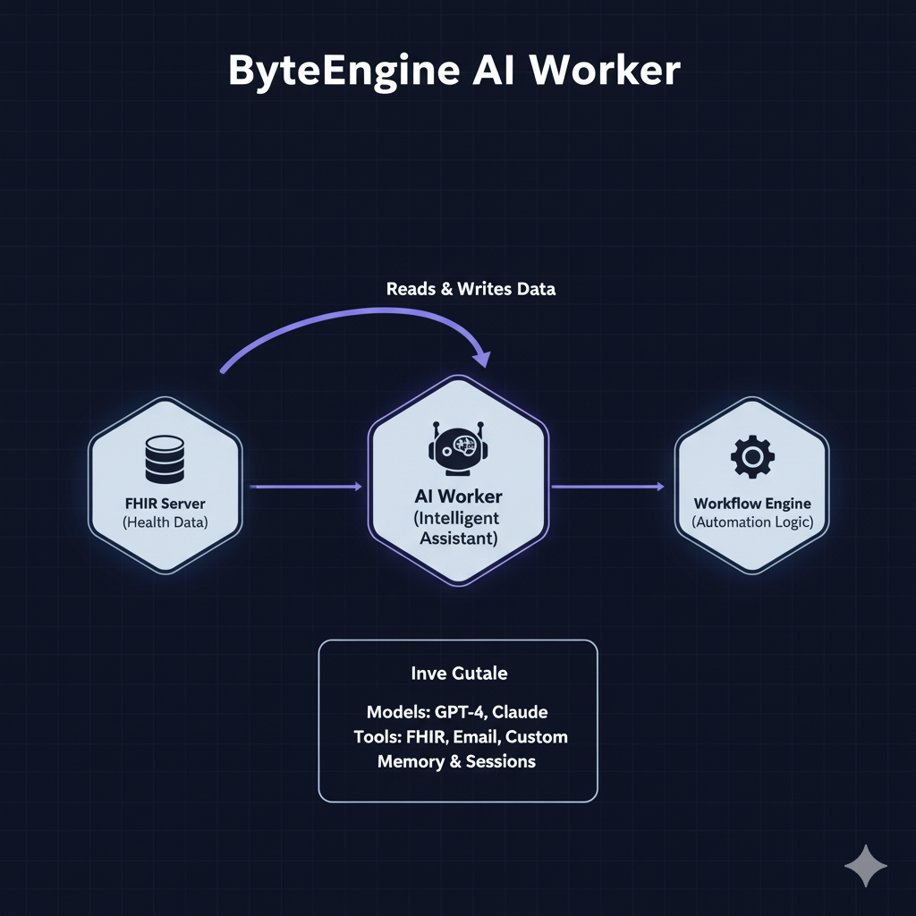ByteEngine AI Worker